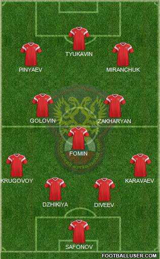 Russia football formation