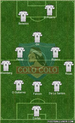 CSD Colo Colo 4-2-3-1 football formation