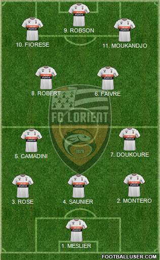 FC Lorient Bretagne Sud 4-1-4-1 football formation