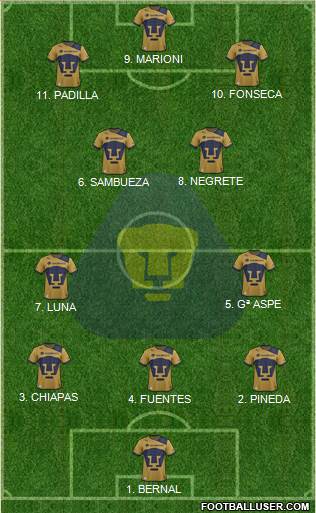Club Pumas de Cuernavaca 4-2-3-1 football formation