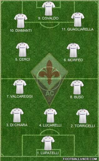 Fiorentina 4-3-1-2 football formation