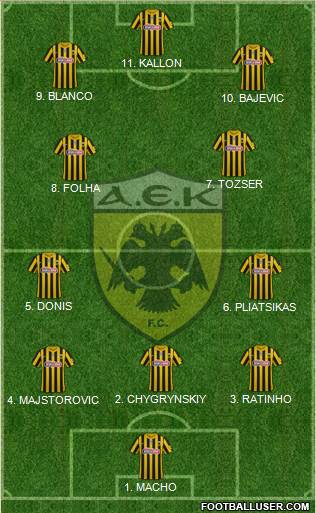 AEK Athens 4-4-1-1 football formation