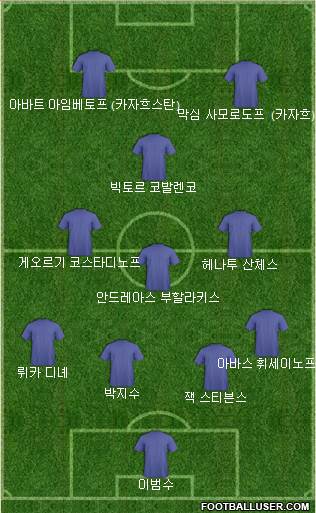 Dream Team football formation