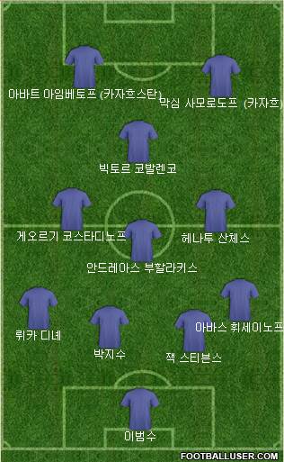 Dream Team 4-3-1-2 football formation