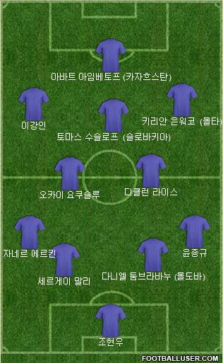 Dream Team football formation
