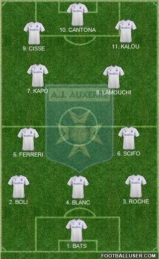 A.J. Auxerre 4-2-4 football formation