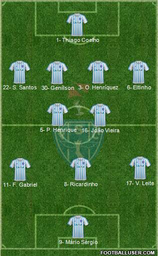 Paysandu SC 4-2-3-1 football formation