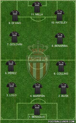 AS Monaco FC 4-2-4 football formation