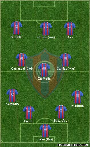 C Cerro Porteño 4-3-3 football formation