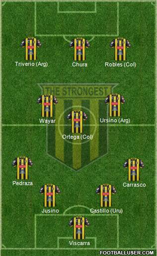 FC The Strongest football formation