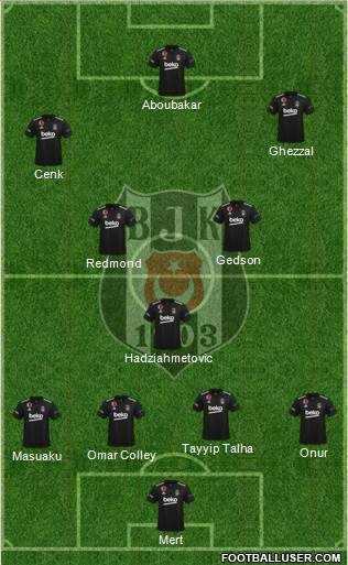 Besiktas JK 4-3-3 football formation