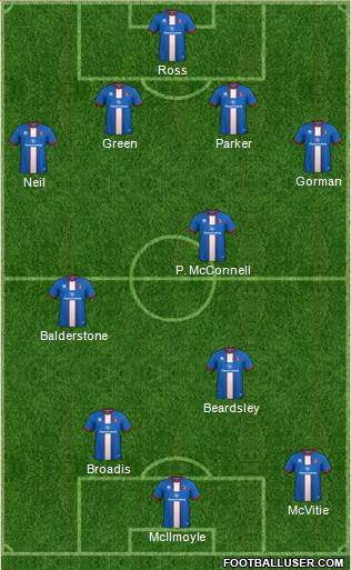 Carlisle United 4-2-3-1 football formation