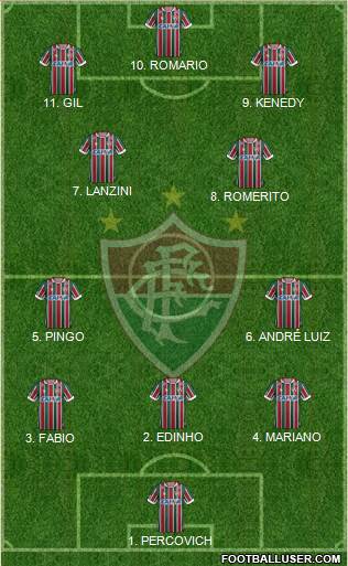 Fluminense FC football formation