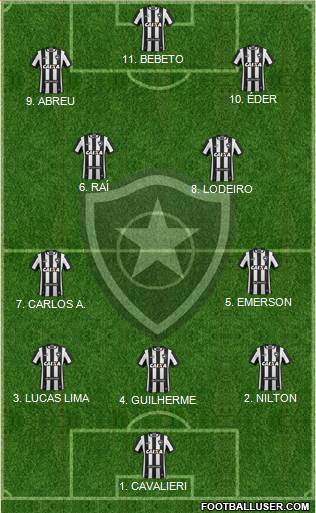 Botafogo FR 4-3-1-2 football formation