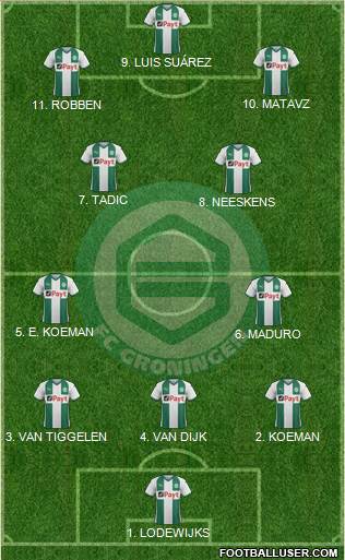 FC Groningen 4-2-1-3 football formation