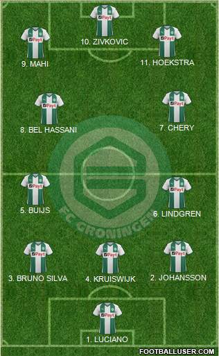 FC Groningen 4-2-4 football formation