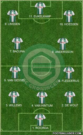 FC Groningen 4-2-1-3 football formation