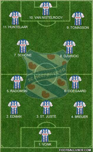sc Heerenveen 4-1-4-1 football formation
