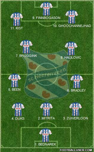 sc Heerenveen 4-2-4 football formation