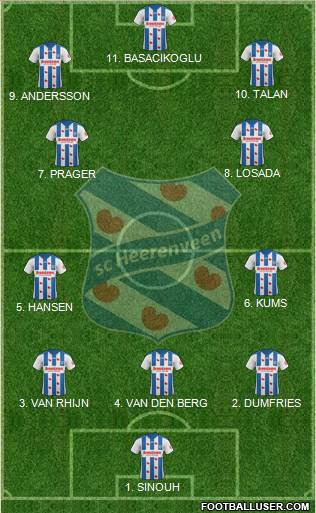 sc Heerenveen 4-2-4 football formation