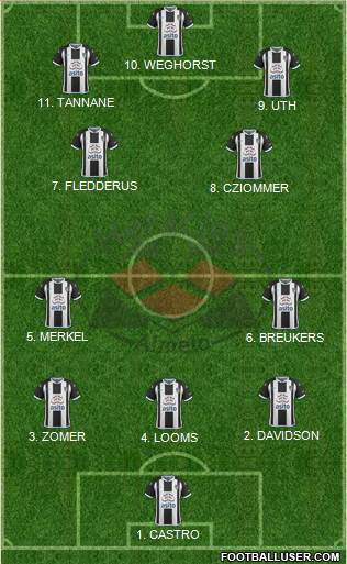 Heracles Almelo 4-2-4 football formation
