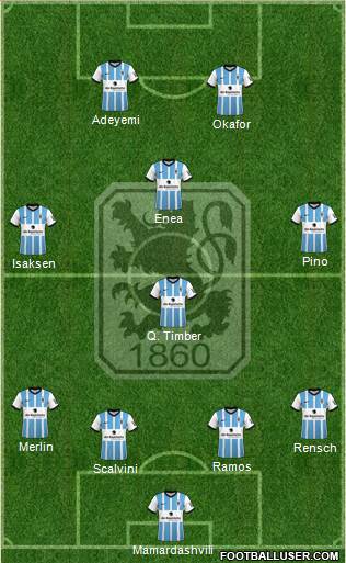 TSV 1860 München football formation