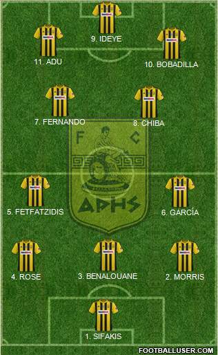AS Aris Salonika 4-2-1-3 football formation