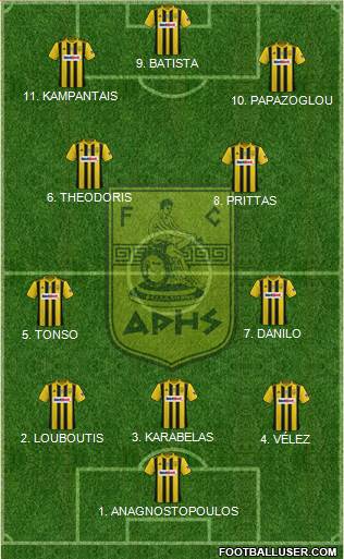 AS Aris Salonika 4-3-2-1 football formation
