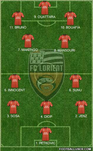 FC Lorient Bretagne Sud 4-2-3-1 football formation