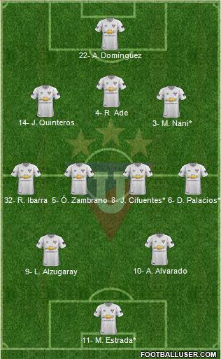LDU de Quito 3-4-2-1 football formation