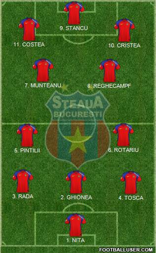 FC Steaua Bucharest 4-2-4 football formation