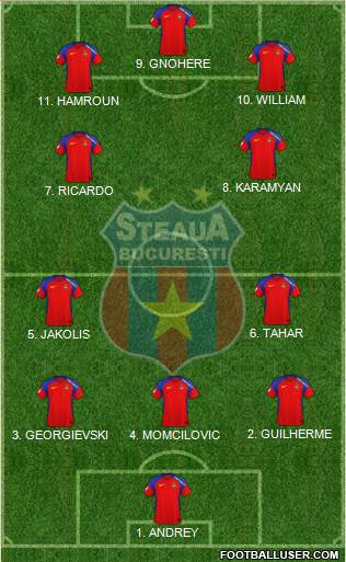 FC Steaua Bucharest 4-1-4-1 football formation