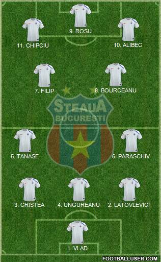 FC Steaua Bucharest 4-2-2-2 football formation