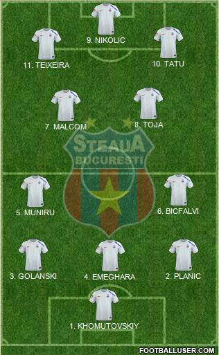 FC Steaua Bucharest 4-2-1-3 football formation