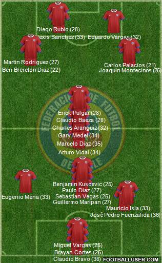 Chile 3-5-2 football formation