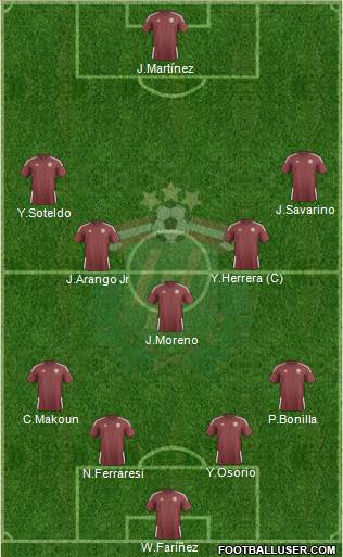 Latvia 3-5-1-1 football formation