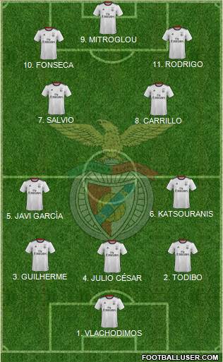 Sport Lisboa e Benfica - SAD 4-2-1-3 football formation