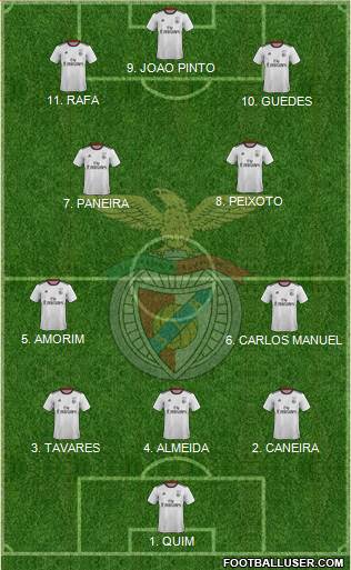 Sport Lisboa e Benfica - SAD 4-1-4-1 football formation