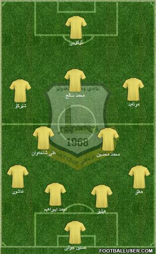 Arbil 4-2-3-1 football formation