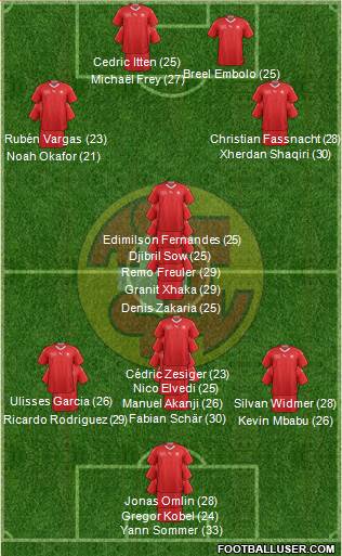 Switzerland 3-5-1-1 football formation