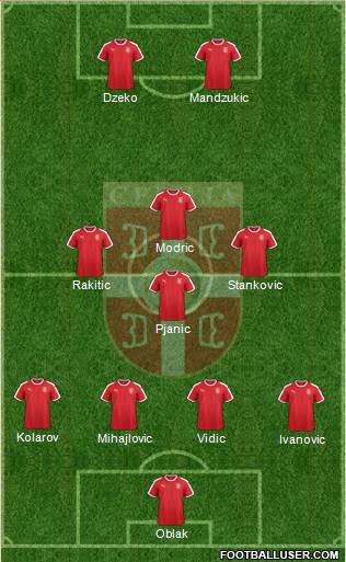 Serbia 4-4-2 football formation