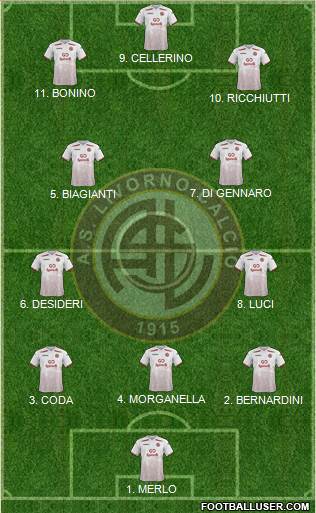 Livorno 4-2-4 football formation