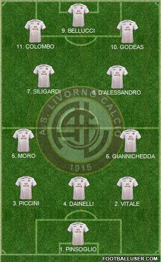 Livorno 4-2-1-3 football formation