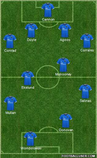 San Jose Earthquakes football formation