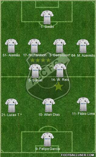 ABC FC football formation