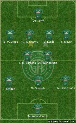 Guarani FC 4-2-3-1 football formation