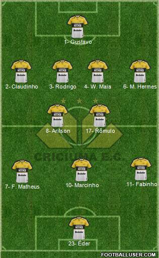 Criciúma EC football formation