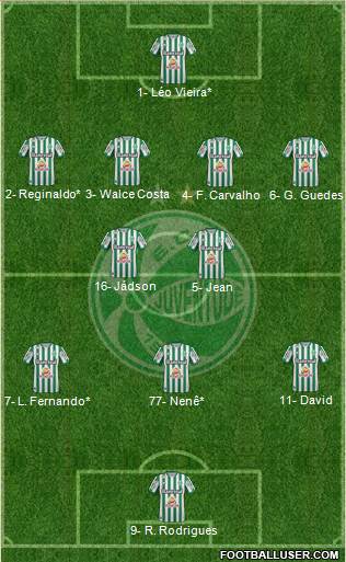 EC Juventude 4-2-3-1 football formation