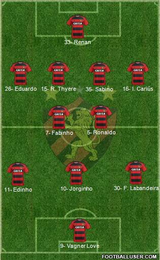 Sport C Recife football formation