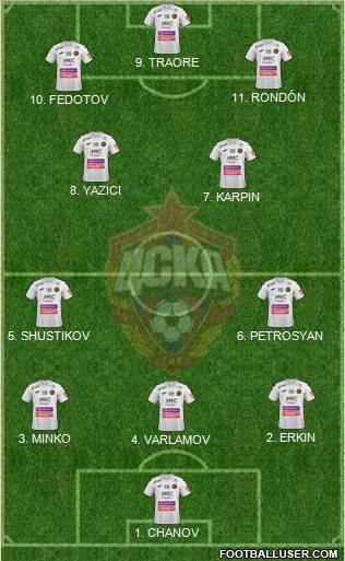 CSKA Moscow 4-2-2-2 football formation